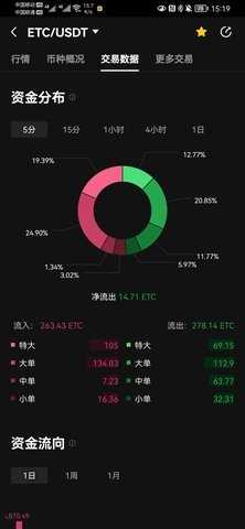 ETC币交易所 6.195.1 官方版 3