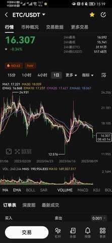 ETC币交易所 6.195.1 官方版 2