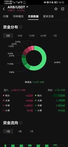 arb交易所 6.195.1 最新版 3