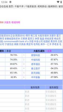仓位在线牛散最新持股查询 1.0.0 安卓版 2