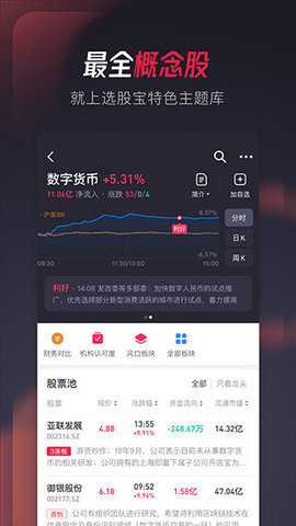 选股宝 5.5.2 安卓版 1