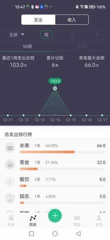 每日简记 2.4 手机版 1