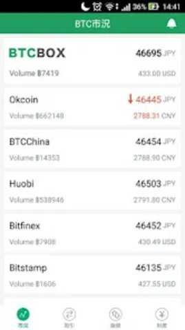 btcbox国际版 1.227 官方版 1