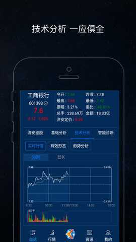 济安鉴股 3.3.9 最新版 1