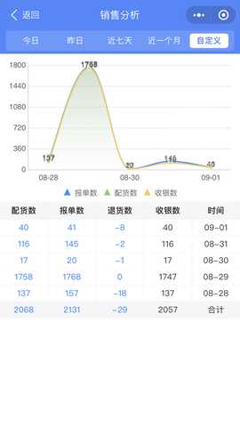 云沧海 1.4.9 最新版 4