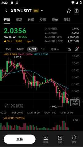 O易数字交易所 6.194.0 最新版 4