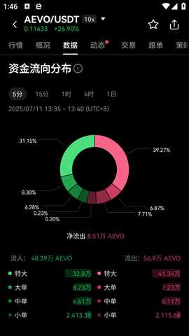 okcoin手机版 6.194.0 官方版 0