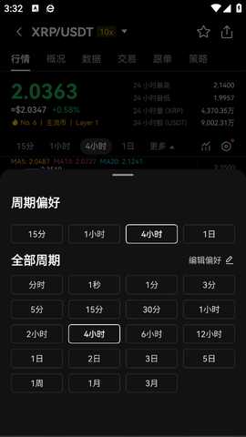 币市交易所 6.194.0 最新版 4