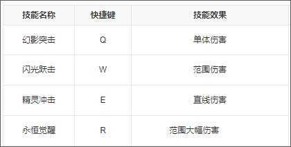 永恒的赛妮亚雨后的紫阳花