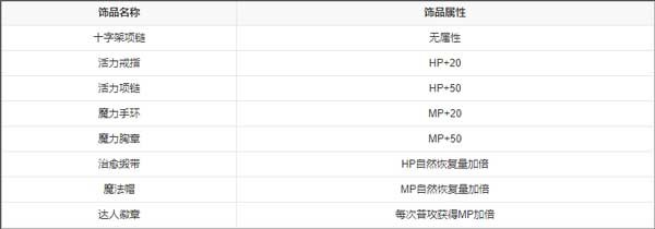 永恒的赛妮亚雨后的紫阳花