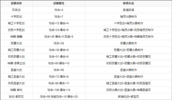 永恒的赛妮亚雨后的紫阳花