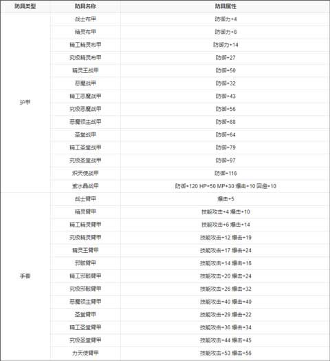 永恒的赛妮亚雨后的紫阳花