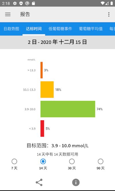 雅培瞬感血糖仪 2.13.1 安卓版 0