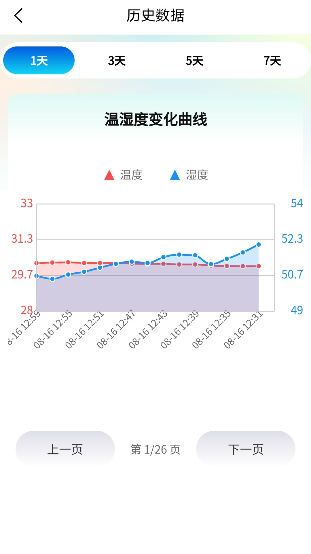观农四季 1.0.0 安卓版 3