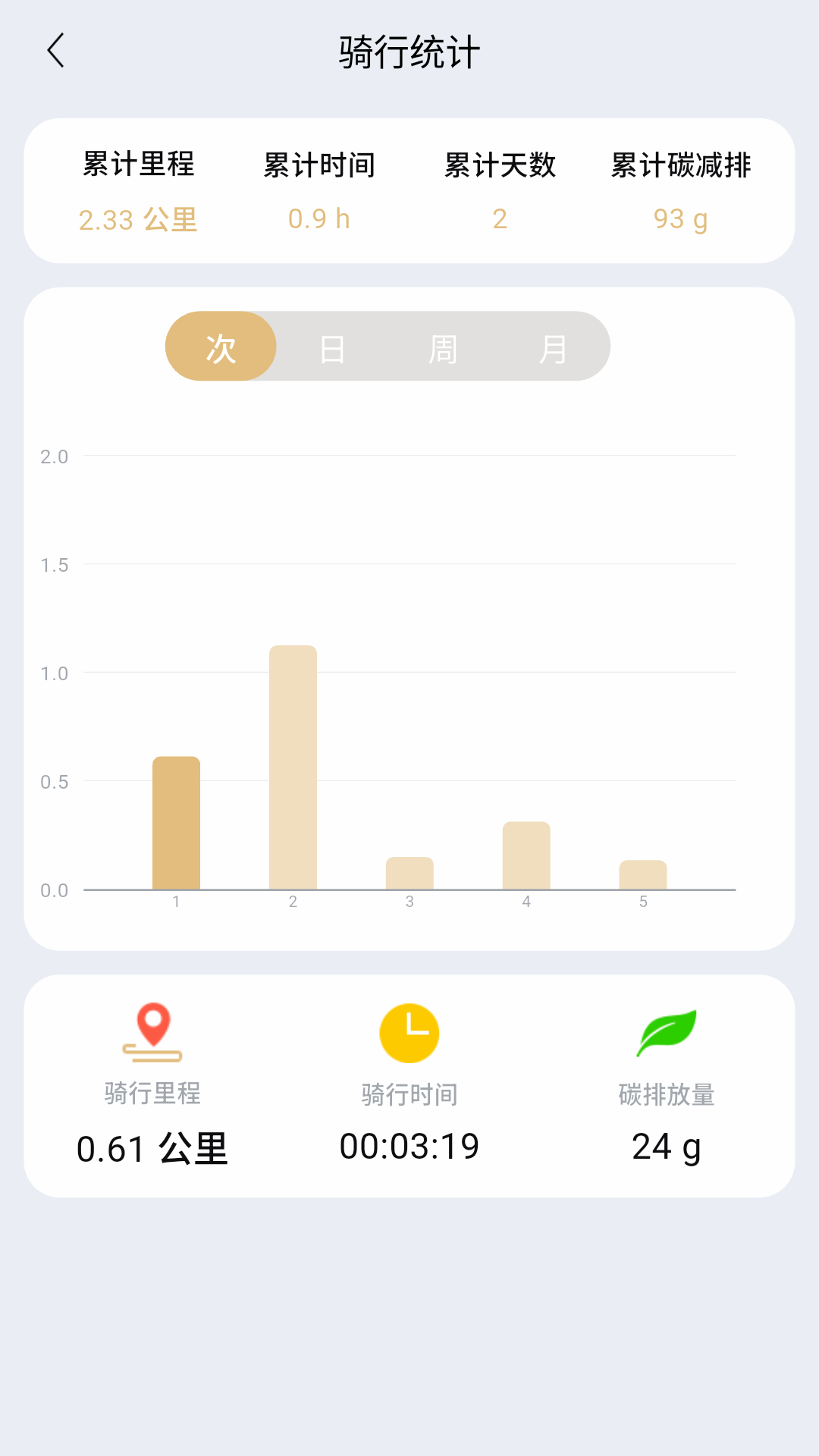 智享骑 1.2.8 安卓版 3