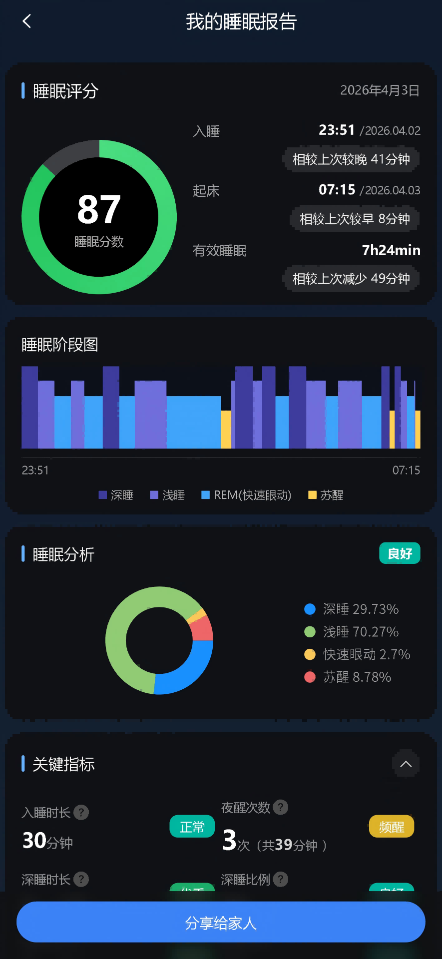 628睡眠仪 1.1.1 安卓版 2