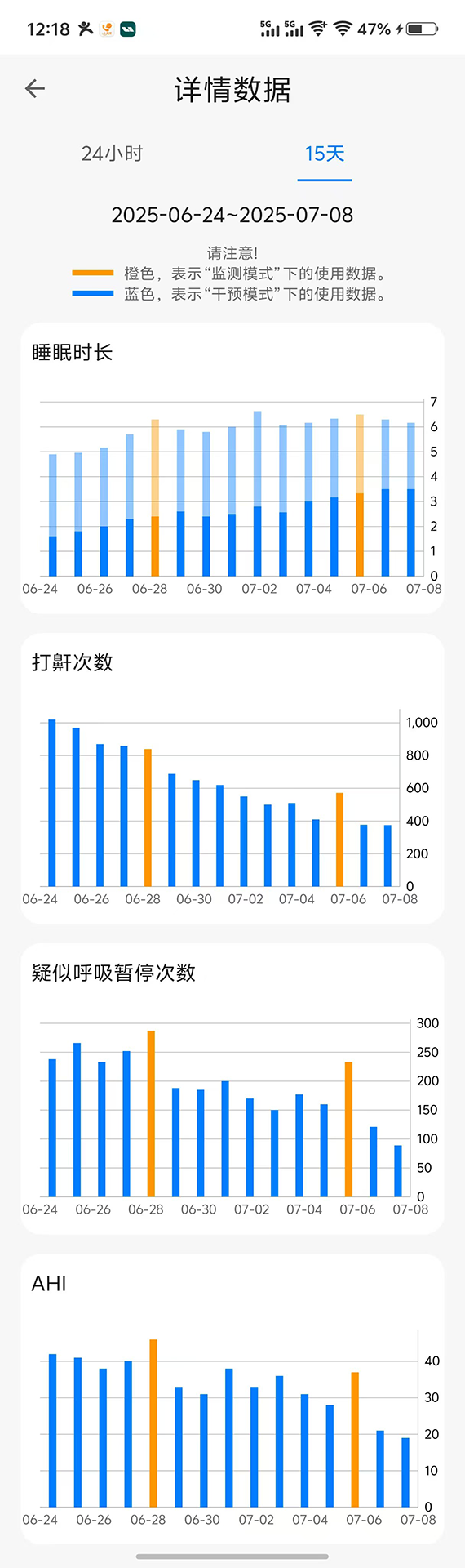 值米健康 1.0.11 安卓版 3
