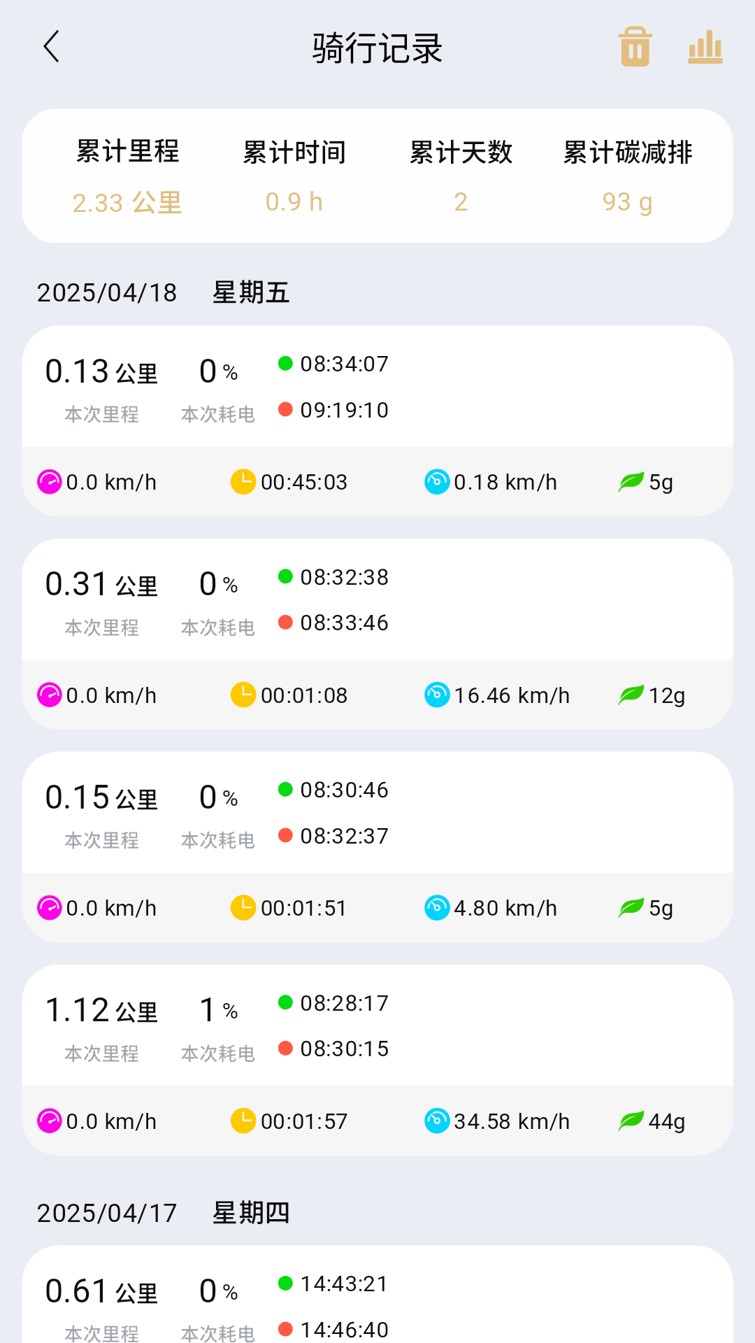 智享骑 1.2.8 安卓版 4