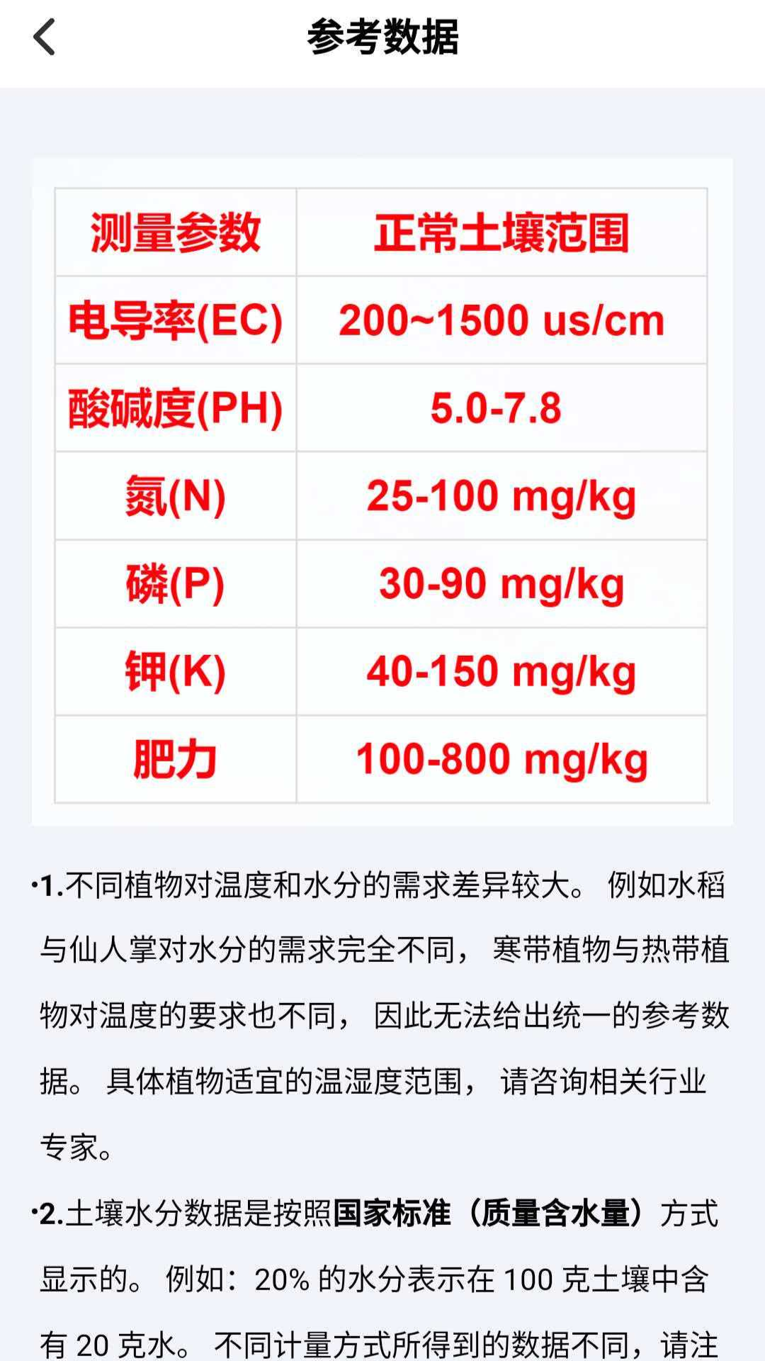 土壤速测仪 3.0.4 安卓版 3