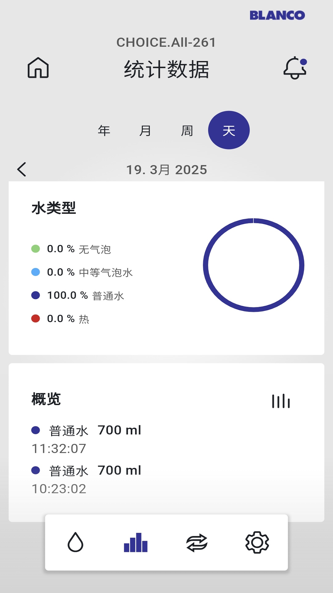 BLANCO UNIT 1.10.0 安卓版 2