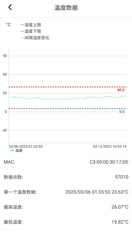 MinewLink 1.10.0 安卓版 3