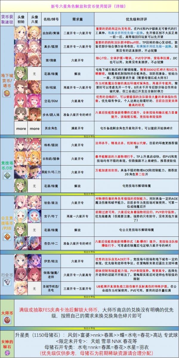 游戏攻略截图3