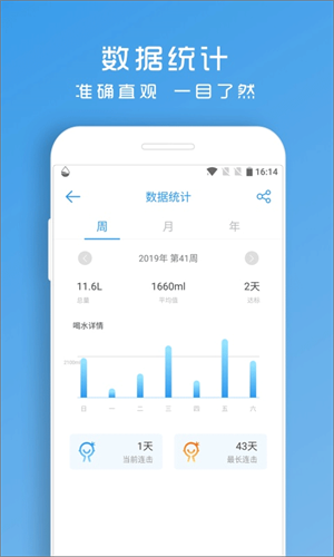 喝水助手 V1.8.97 安卓版 3